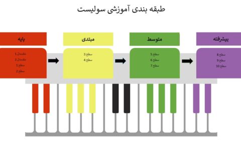 برنامه ریزی آموزشی سولیست